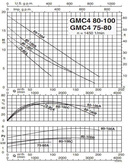 پمپ لجن کش کالپدا مدل GMC4 80-100B-A