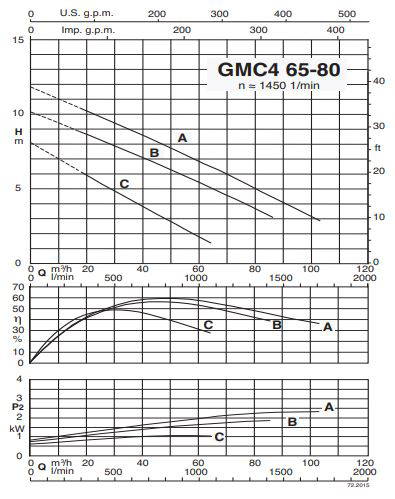 پمپ لجن کش کالپدا مدل GMC4M 65-80C-A