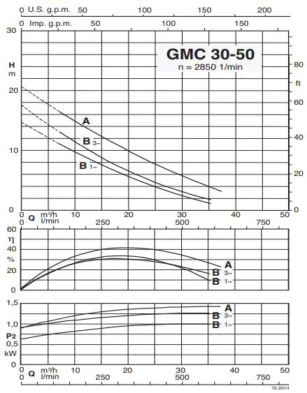 پمپ لجن کش کالپدا مدل GMCM 30-50B-A