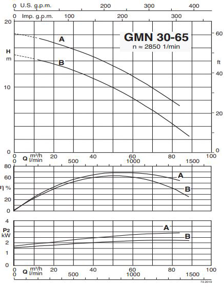 پمپ لجن کش کالپدا مدل GMN 30-65B/A