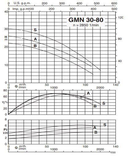 پمپ لجن کش کالپدا مدل GMN 30-80B-A