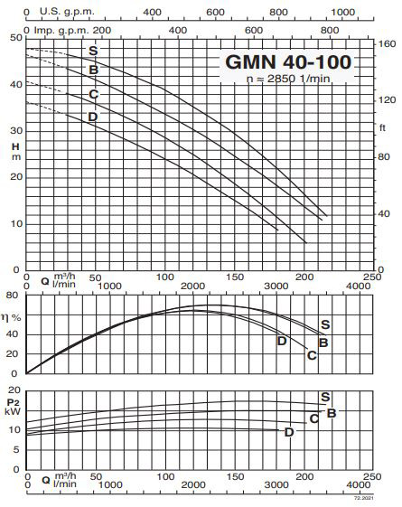 پمپ لجن کش کالپدا مدل GMN 40-100C-A