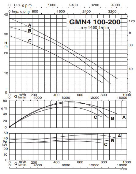 پمپ لجن کش کالپدا مدل GMN4 100-200A-A