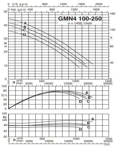 پمپ لجن کش کالپدا مدل GMN4 100-250A-A