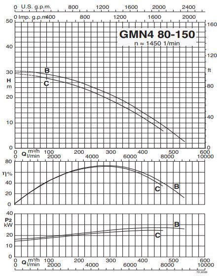 پمپ لجن کش کالپدا مدل GMN4 80-150C-B