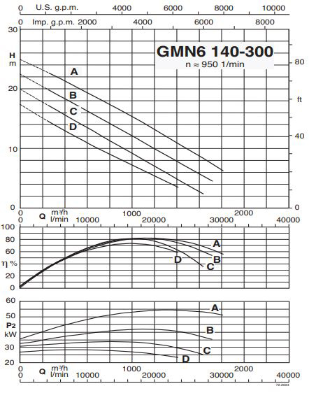 پمپ لجن کش کالپدا مدل GMN6 140-300A/A