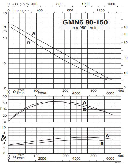 پمپ لجن کش کالپدا مدل GMN6 80-150B-A