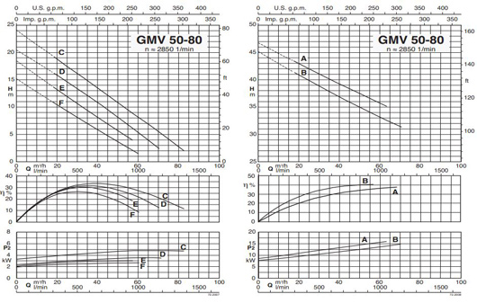 پمپ لجن کش کالپدا مدل GMV 50-80A-A