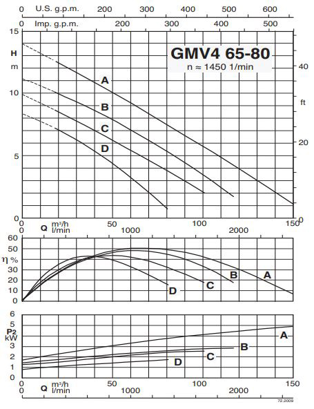 پمپ لجن کش کالپدا مدل GMV4 65-80A-A