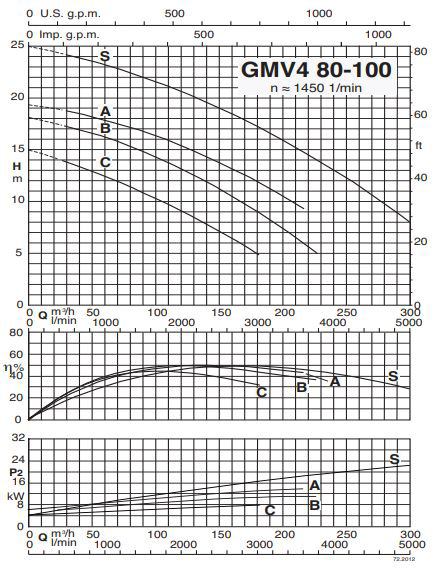 پمپ لجن کش کالپدا مدل GMV4 80-100A-A