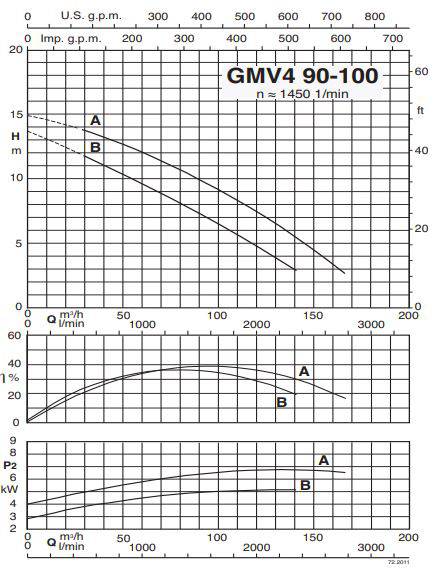 پمپ لجن کش کالپدا مدل GMV4 90-100A-A