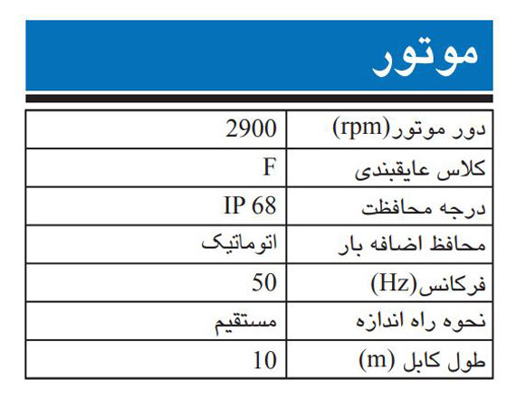 پمپ کف کش چدنی ابارا مدل 50DS 5 2.2