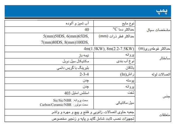 پمپ کف کش چدنی ابارا مدل 50DS 5 2.2