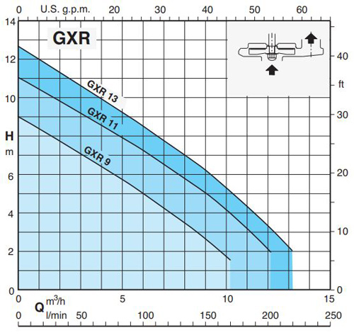 پمپ کف کش کالپدا مدل GXRM 11