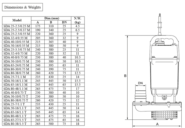 پمپ کفکش آلومینیومی ابر مدل SDA 80-38/0.75