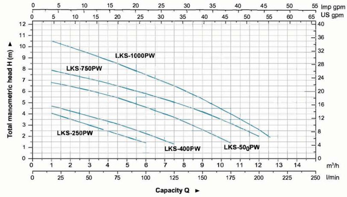 پمپ کفکش لئو مدل LKS-400PW