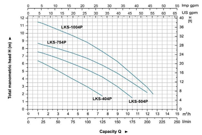 پمپ کفکش لئو مدل LKS-754P