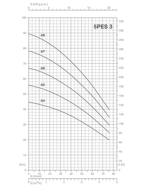 پمپ کفکش پنتاکس مدل 5PES 3/4