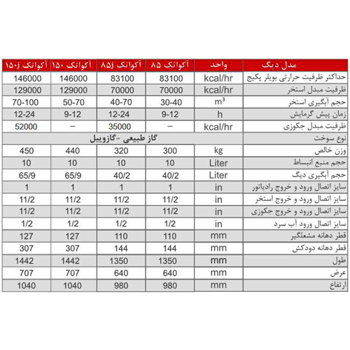 پکیج استخری و جکوزی شوفاژکار مدل آکواتک 85j