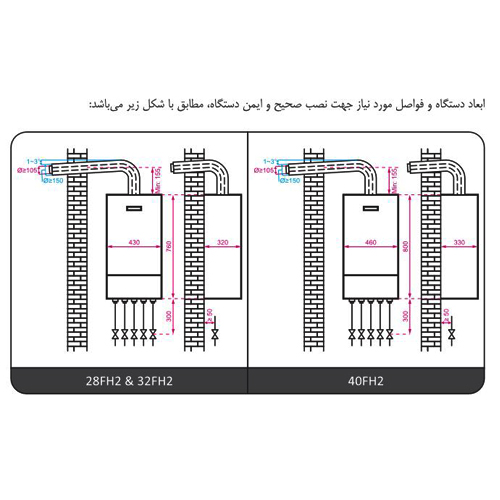 پکیج دیواری شوفاژکار کامفورت 32FH2 