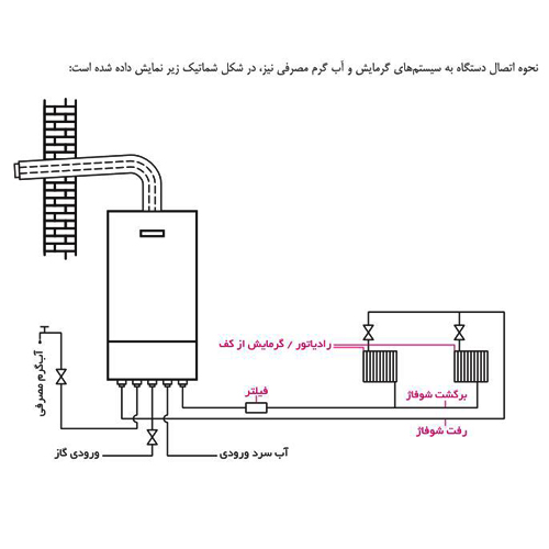 پکیج دیواری شوفاژکار کامفورت 32FH2 