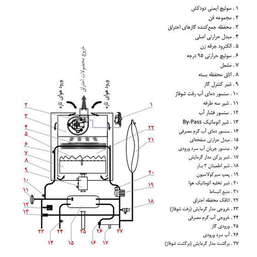 پکیج دیواری شوفاژکار کامفورت 32FH2 