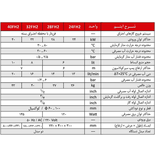 پکیج دیواری شوفاژکار کامفورت 32FH2 