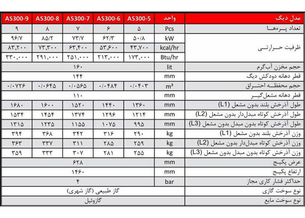 پکیج زمینی شوفاژکار آذرخش 6 پره فقط گرمایشی