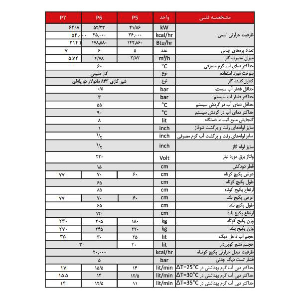 پکیج زمینی شوفاژکار ایستاده بلند 5 پره