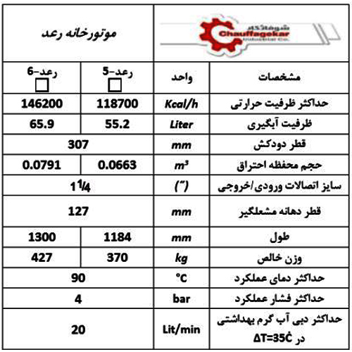 پکیج زمینی شوفاژکار مدل رعد 5