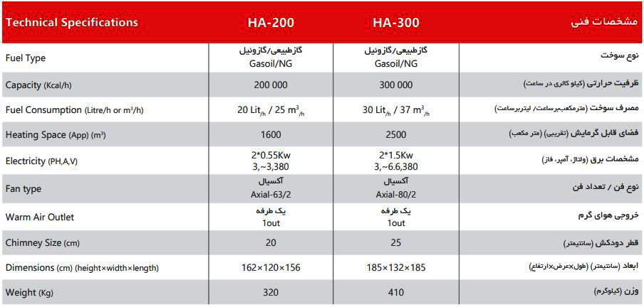 کوره هوای گرم کابینی البرز مدل HA-200
