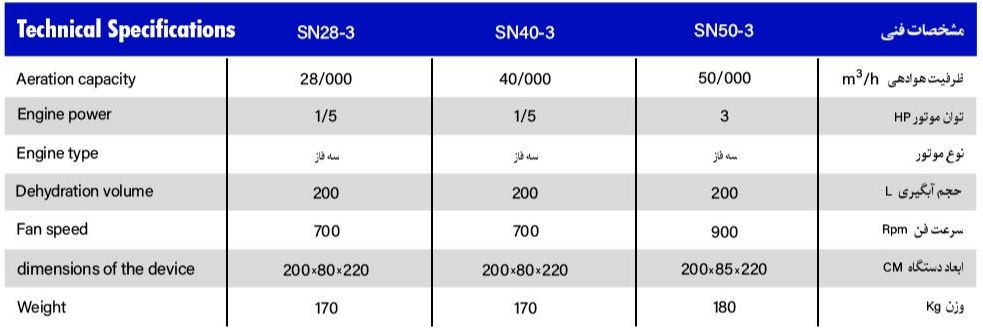 کولر آبی صنعتی سلولزی آکسیال سرمانوین مدل SN40000