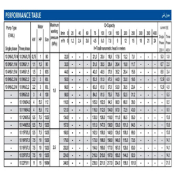  پمپ آب ابارا طبقاتی عمودی مدل EVM 10 2N5/0.75 M