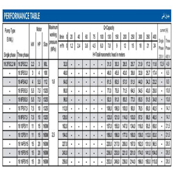  پمپ آب ابارا طبقاتی عمودی مدل EVM 18 5F5/5.5