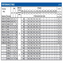  پمپ آب ابارا طبقاتی عمودی مدل EVM 5 16N5/3.0