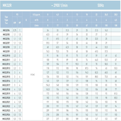  پمپ آب سایر طبقاتی مدل MK32/R5