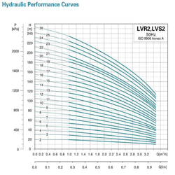  پمپ آب لئو عمودی طبقاتی مدل LVR(S) 2-4