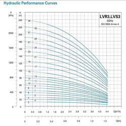  پمپ آب لئو عمودی طبقاتی مدل LVR(S) 3-7