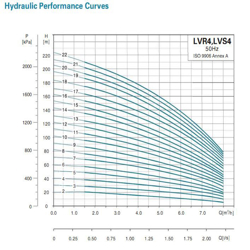 پمپ آب لئو عمودی طبقاتی مدل LVR(S) 4-7
