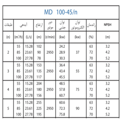  پمپ آب پمپیران فشار قوی طبقاتی مدل MD 100-45/3