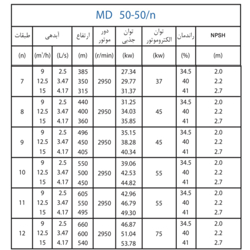  پمپ آب پمپیران فشار قوی طبقاتی مدل MD 50-50/10