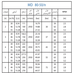  پمپ آب پمپیران فشار قوی طبقاتی مدل MD 80-50/2