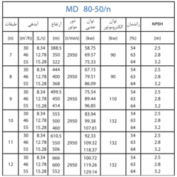  پمپ آب پمپیران فشار قوی طبقاتی مدل MD 80-50/7