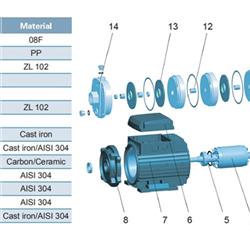 پمپ آب لیو سانتریفیوژ افقی طبقاتی مدل ECHm-2-30