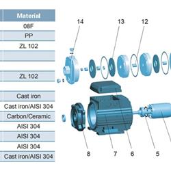 پمپ آب لیو سانتریفیوژ افقی طبقاتی مدل ECHm-4-40