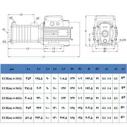 پمپ آب لیو سانتریفیوژ افقی طبقاتی مدل ECH-4-60