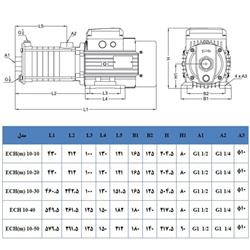 پمپ آب لیو سانتریفیوژ افقی طبقاتی مدل ECH-10-50