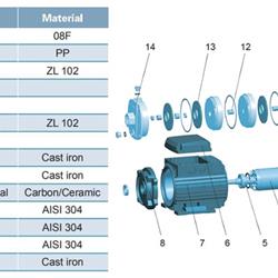 پمپ آب لیو سانتریفیوژ افقی طبقاتی مدل ECH-15-30