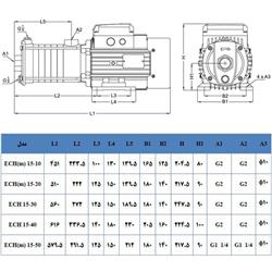 پمپ آب لیو سانتریفیوژ افقی طبقاتی مدل ECH-15-30