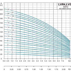  پمپ آب لیو سانتریفیوژ عمودی طبقاتی مدل LVR 4-6